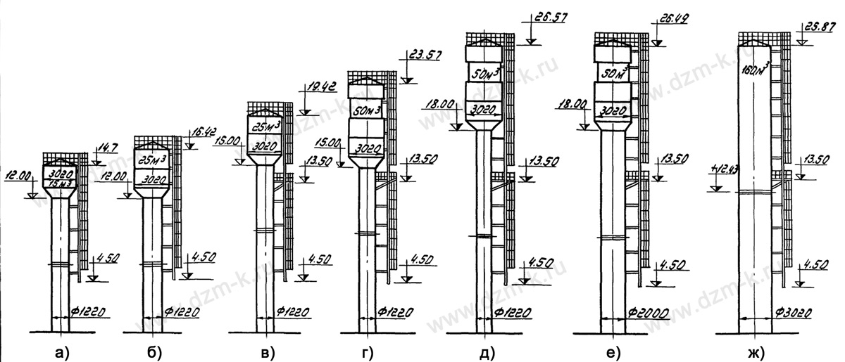 Чертежи водонапорных башен Рожновского разного объёма